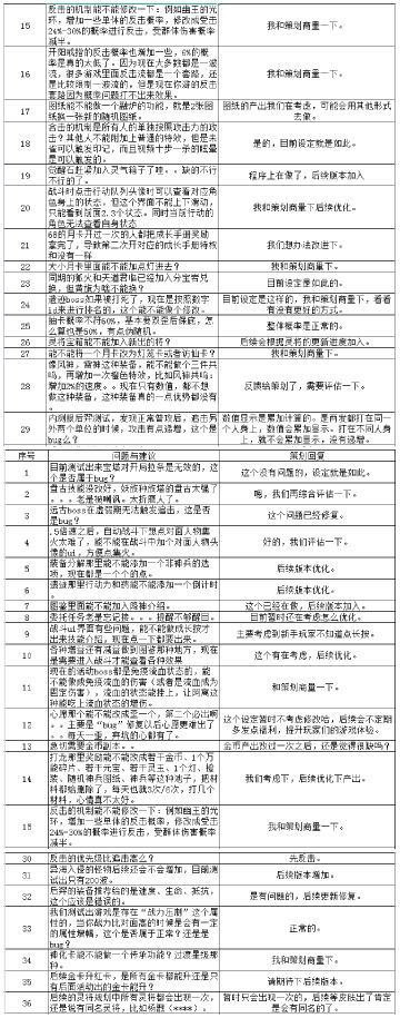 反馈与回复（2月20日）