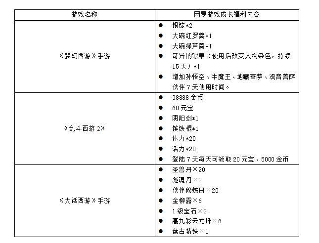 《边境之旅》网易停运公告截图