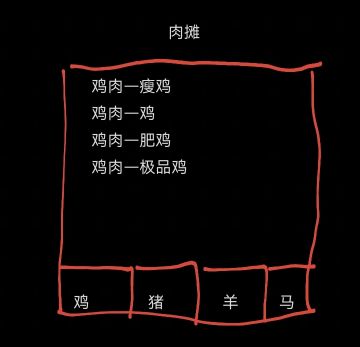 玩了一周多，有点小建议，策划看过来吖