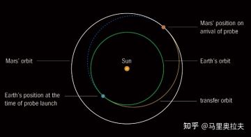 什么是“真实”的太空战斗——引言