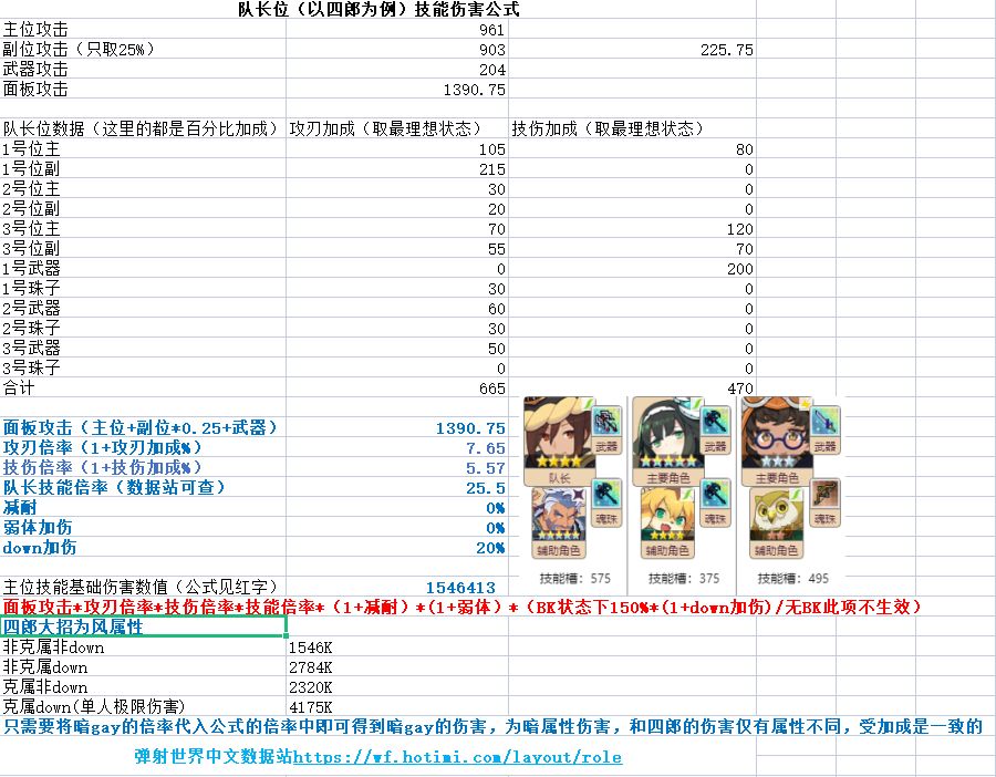 【萌新攻略】你们最关心的伤害公式来了，一图帮助你了解队伍伤害构成截图