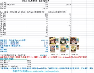 【萌新攻略】你们最关心的伤害公式来了，一图帮助你了解队伍伤害构成