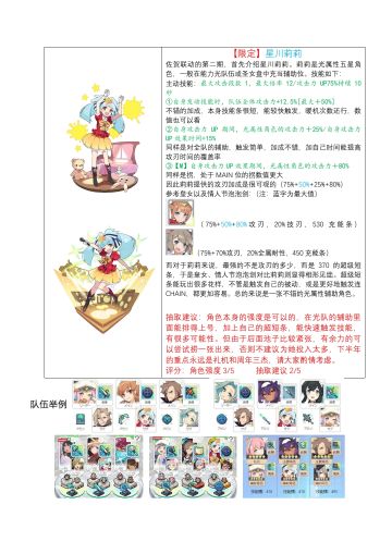 【角色测评】佐贺联动二期测评