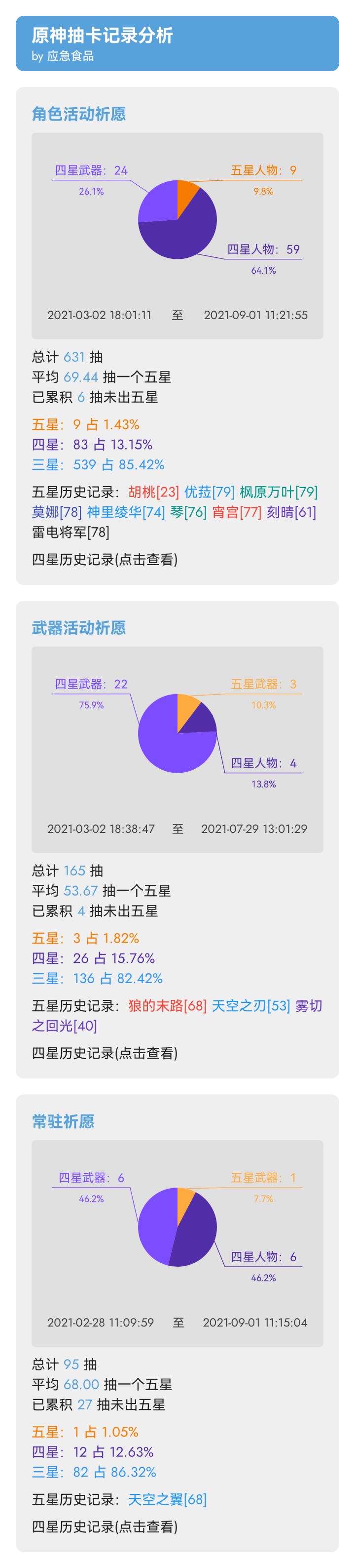 这就是旅行者平日里的生活吗?截图