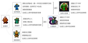 新人之友——驯兽师飞升攻略