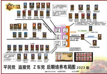 【攻略】新老玩家后期培养图2023版（点击看高清图）