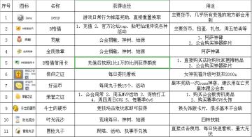 各类货币介绍及使用方法