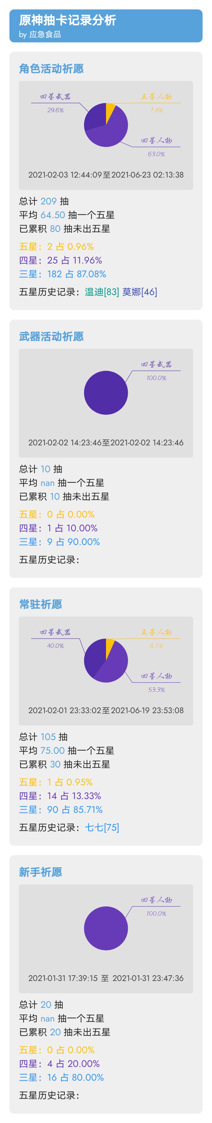 史上最非酋截图