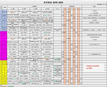港澳台公测锁区真的限制太多玩家了