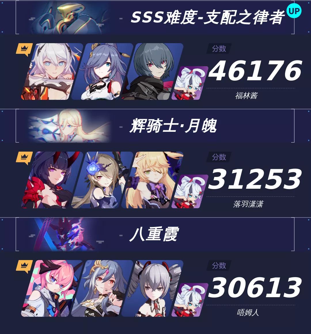 【崩坏3通讯中心】2.8-2.14战场一图流丨终极区中低配战场作业截图