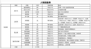全人物技能介绍（版本1.12.1）