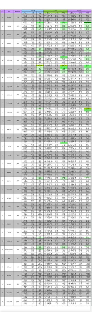 ［攻略投稿］菜价跌了？但还是有两三个菜，性价比坚挺。