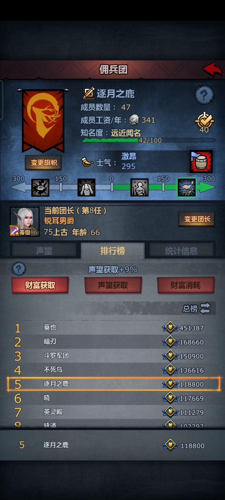纪念一下，第一次上榜截图
