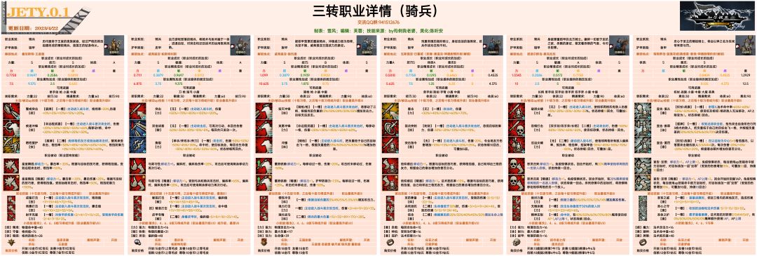 三转职业详情截图