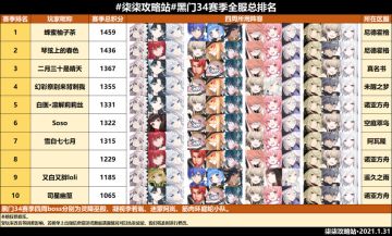 黑门试炼第三十四赛季全服排行榜