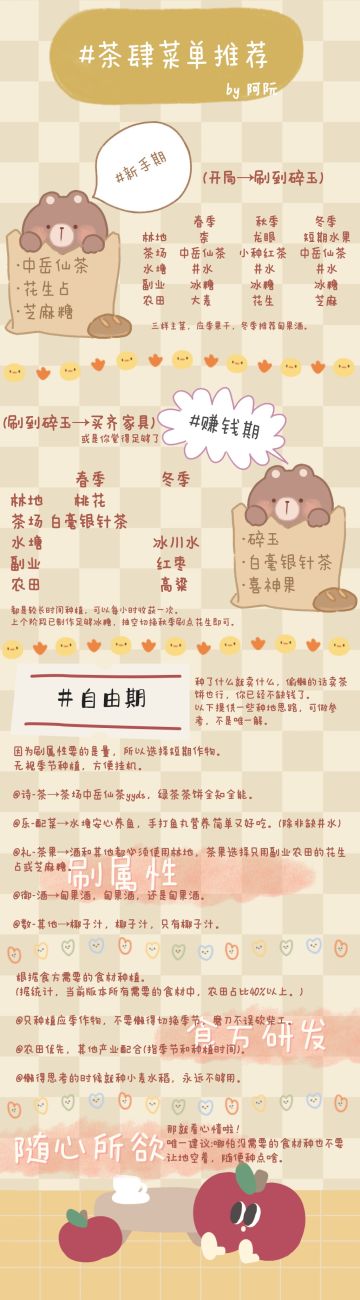 【攻略】一图流，游戏各个时期菜单推荐