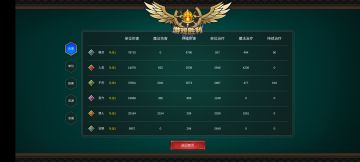 精灵天堂盘古大陆巨图1vs5（半禁sl）攻略，70回合拿下，进阶版卡城流最强首发英雄翡翠巨龙