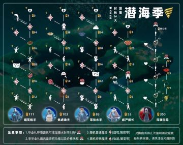 【潜海季】图文视频全攻略(兑换图/物品展示/先祖/光翼收集/季节任务攻略)