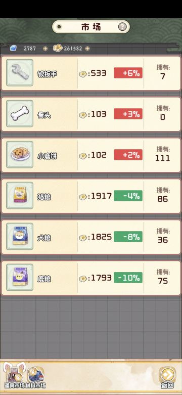 征战奇趣华尔街📈！市场期货炒货指南（词条已完结）