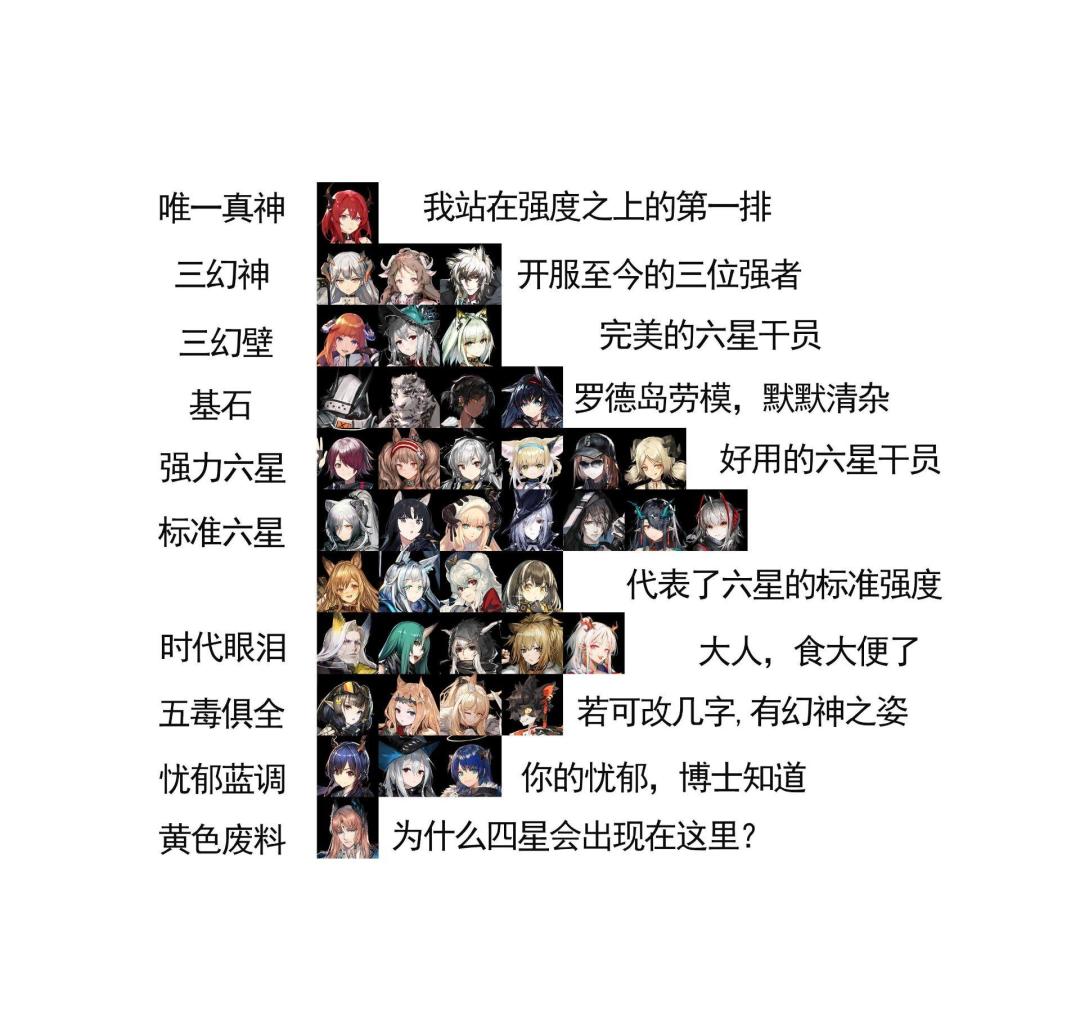强度榜对萌新真的有用吗截图