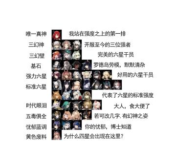 强度榜对萌新真的有用吗