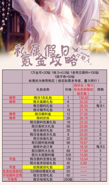 私暑假日氪金礼包攻略