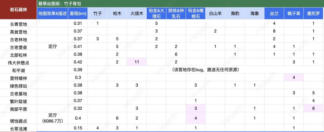【新大陆岩石疏林&佩蒂雪山地图资源】截图
