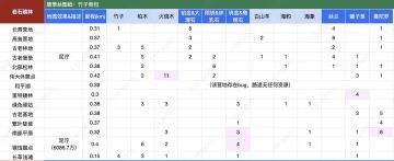 【新大陆岩石疏林&佩蒂雪山地图资源】