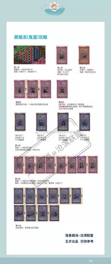 黑暗系攻略——埃及金字塔，持续更新10.25