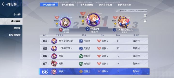 经过这几天的实战跟观察,大致总结下这测各职业pvp的强度(比较主观)截图