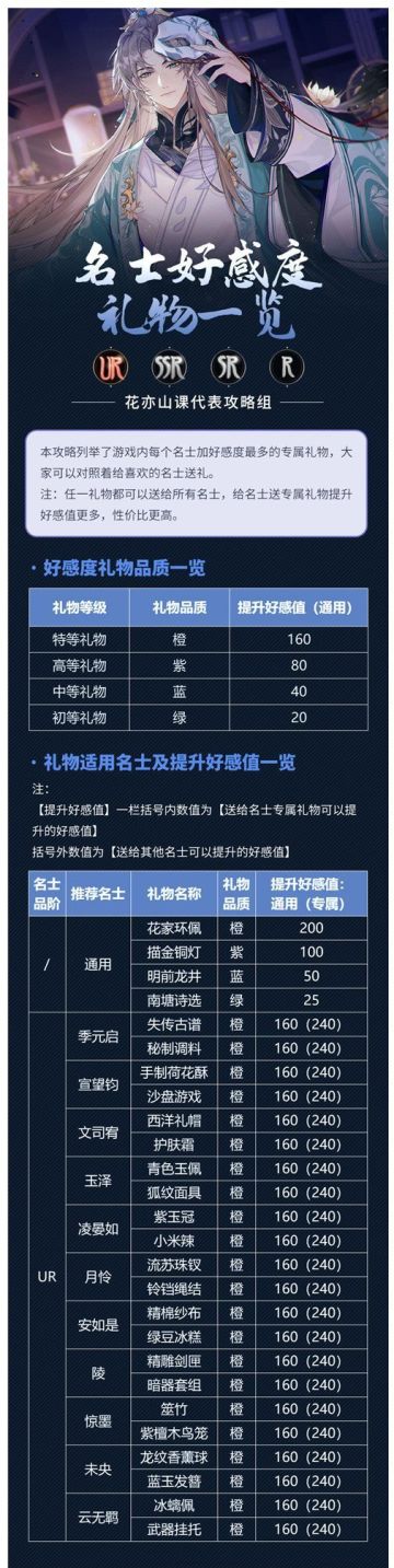 全名士好感度礼物汇总分享