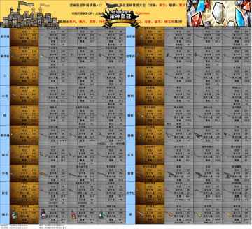 诸神皇冠全武器+12大全