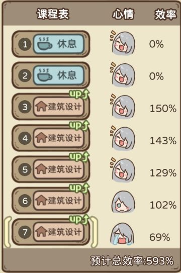 「停更」职业大厅最优顺序记录