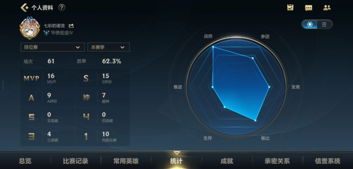上不去了，摆烂截图