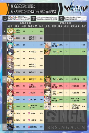 萌新bb——关于攻刃工具人