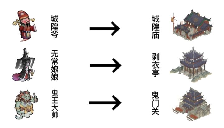 阴阳界攻略截图