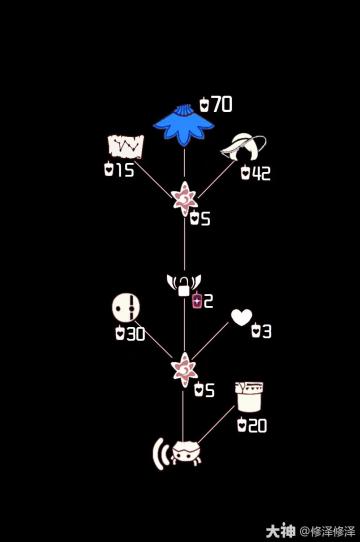2022.5.5复刻攻略
