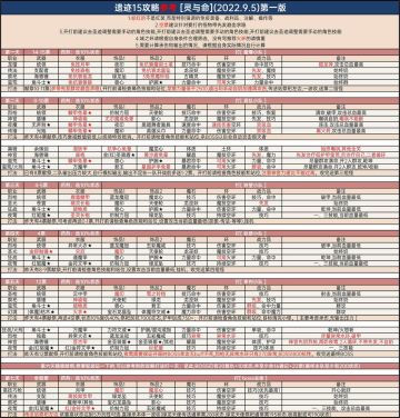 遗迹15灵佬和wiki攻略个人看法和使用建议