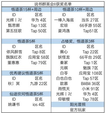 第八届《说书群英会Ⅱ》获奖名单
