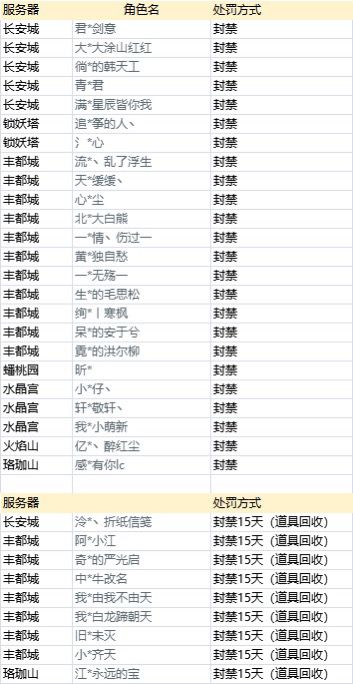 周年绘卷问题处罚公告