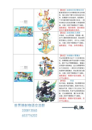 【角色测评】泳装限定四期测评