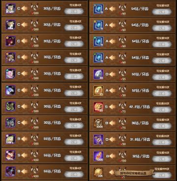 【攻略君】斗技大会兑换&氪金建议