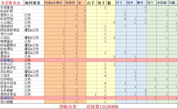 圣劳伦火山资源图