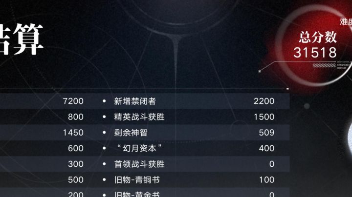 肉鸽全打完了，讲一些自己的一些心得截图