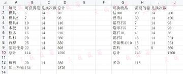 饮料活动推荐方案5套，肝党和不肝党任选