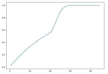 抽卡概率可视化