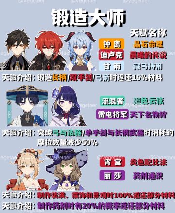 『原神』这些角色的固有天赋你都知道吗？