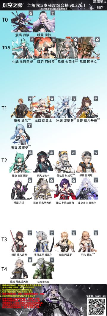 深空之眼节奏强度榜一图流（v0.276.1）