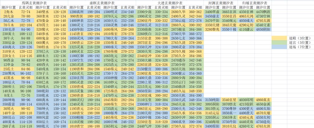 本周玄黄潮汐截图