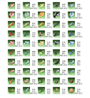 钓鱼啊，钓鱼，bwiki的表格不太直观，钓鱼的时候不太方便看，做成图片吧